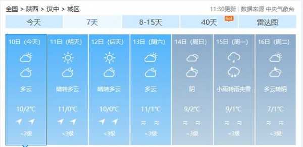 河南西华天气预报,什么时候会降温