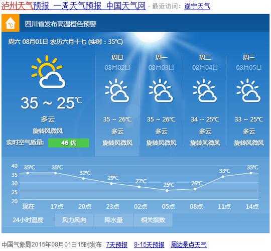 泸州市合江县天气,最高气温多少度