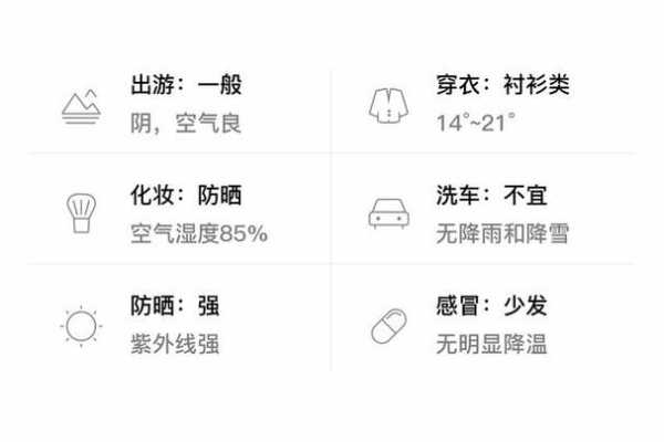 藁城区这几天最高温度是多少?最低温度呢?