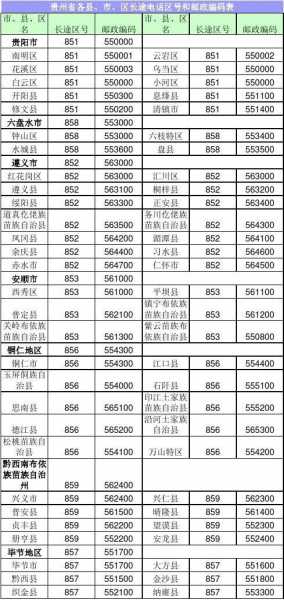 贵州省贵阳市邮编,贵阳市邮编多少啊