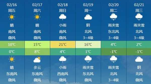 连云港东海天气,明天还会下雨吗
