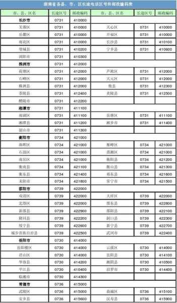 长沙的邮编,怎么区分不同地址的邮编