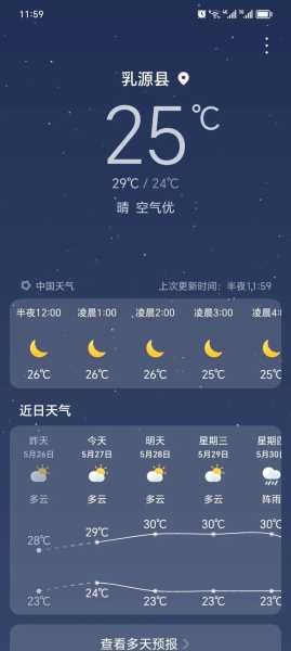 青岗天气,明天会晴朗吗