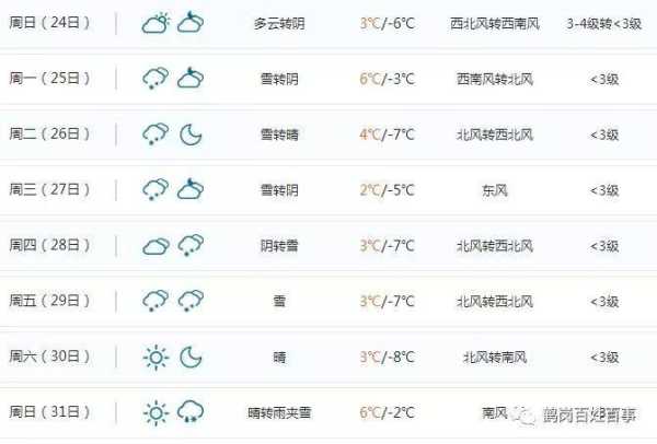 鹤庆天气,明天会不会更大