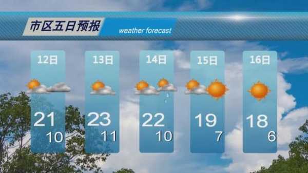 黑龙江大庆天气预报,体感温度会很热吗