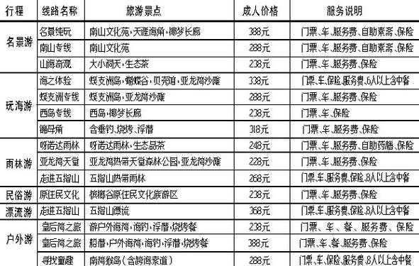 三亚一日游旅行社,怎么才能找到最划算的