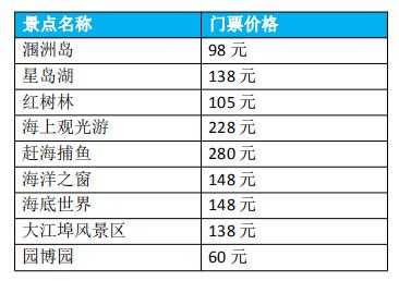 北海公园门票,哪些人可以免费