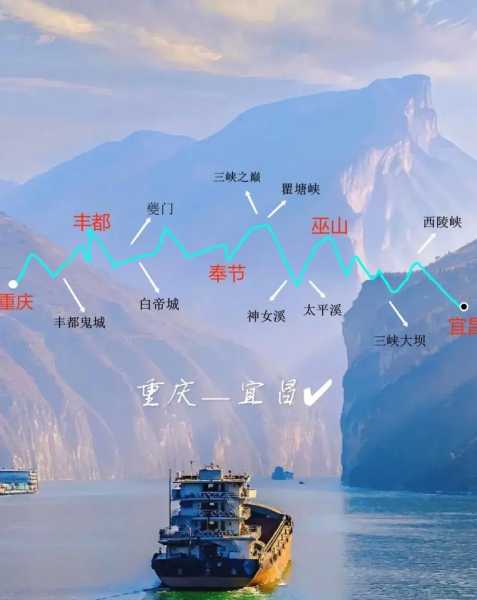 宜昌到重庆游轮,需要注意什么