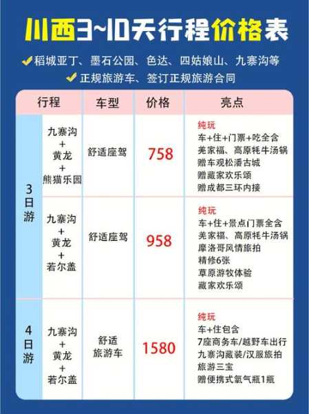 川藏线旅游团报价,怎么才能找到性价比高的