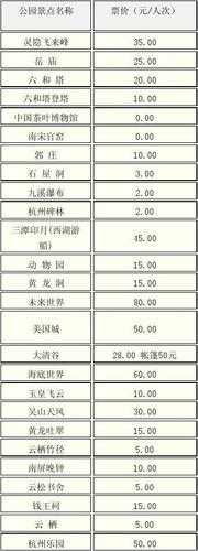 杭州西湖门票,里面有什么收费景点