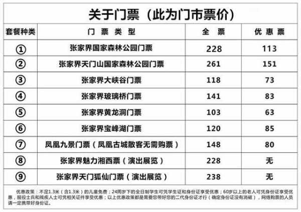 武陵源景区门票,到底怎么买最划算
