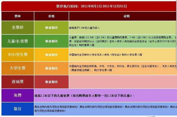 热高乐园门票价格,有哪些优惠可以领取