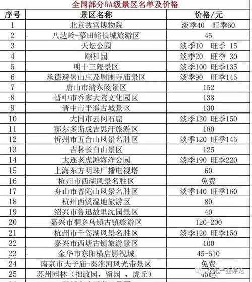 黄鹤楼门票多少钱一张,现在降价了吗