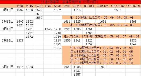 11选5限号吗( 单个号码还是多个号码组合)