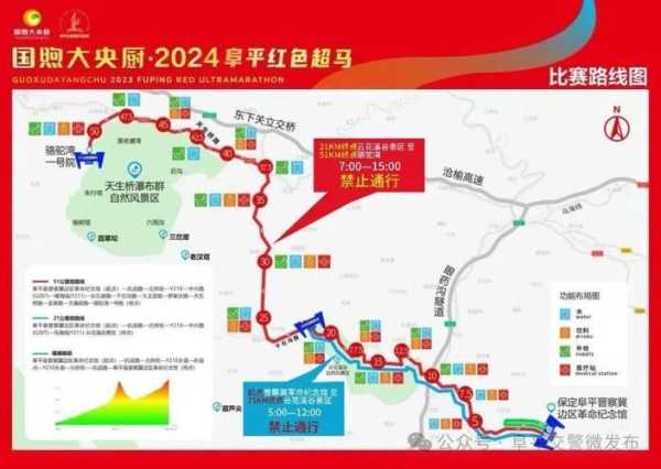 2024年阜平县怎样限号(具体时间段是啥)