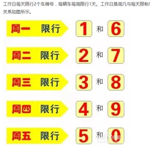 7月18日限号(明天会限号吗)