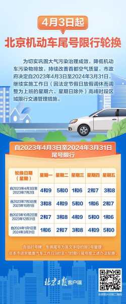 7月3日限号吗( 几点到几点不能开车进城)