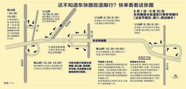东快路限号(具体在哪儿限行)