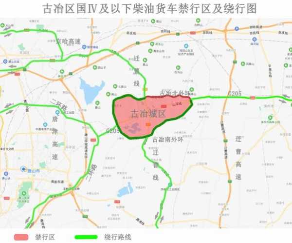 丰润城区范围限号(哪些车不受限制)