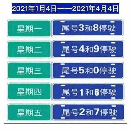 临漳今日限号(我的车是几号)