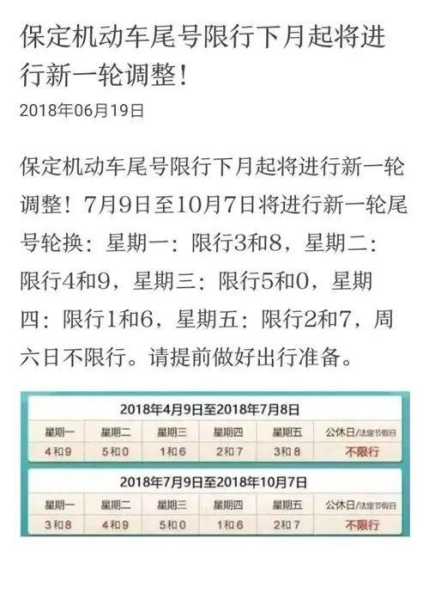 今天易县限号几和几(记住限行规则别违反)