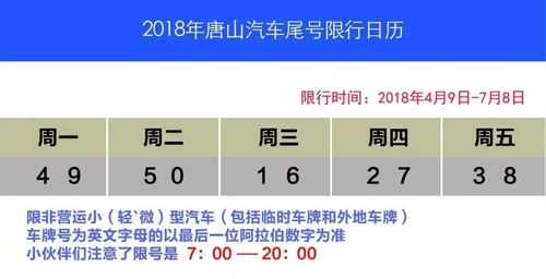 今天行唐还限号吗(今天是星期几限什么号)