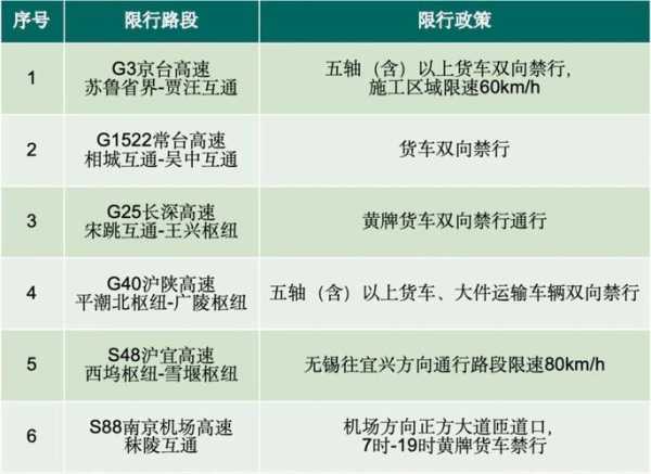 南宁限号吗(外地车牌还能进)