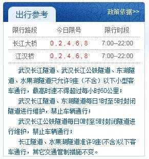 吉林松江大桥限号(什么时候结束)