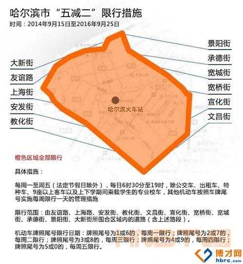 哈尔滨东大直街限号吗(哪些车不能走)