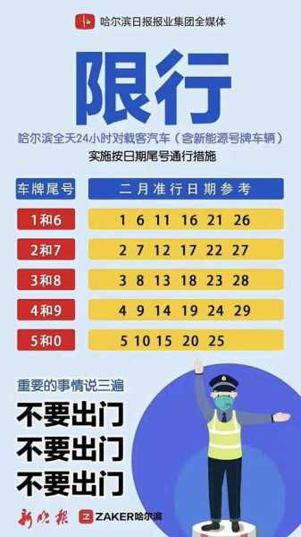 哈尔滨限号处罚( 违规了会记几分)