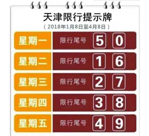 塘沽今日限号( 到底要不要看限行信息)