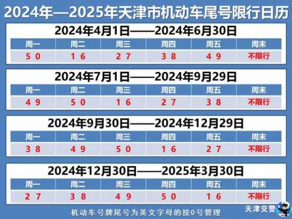 天津限号 临牌(天津限号会认吗)