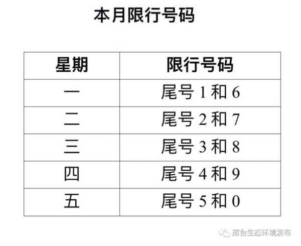 威县今天限号吗(要限行到几点)