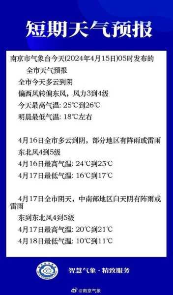廊坊7月4日限号(今天天气怎么样)
