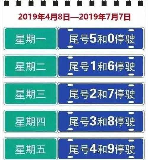 曲周今天限号吗(今天限行尾号是几)