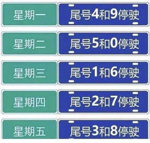 沙河市今天还限号吗(今天限行的是哪些尾号)