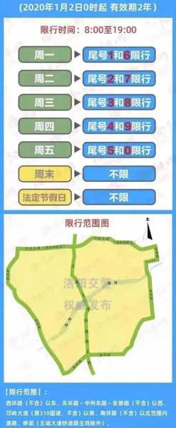 洛阳中州路限号吗(限号了怎么出行方便)