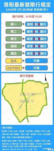 洛阳市限号到几号(现在还限号吗)