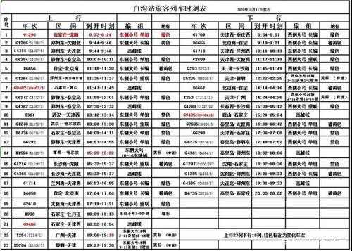 白沟10月11号限号(10月11号限号时间是几点到几点)