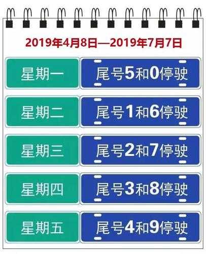 秦皇岛昌黎限号吗(昌黎县城里开车要看尾号吗)