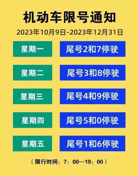 秦皇岛最新限号通知(到底怎么限号)