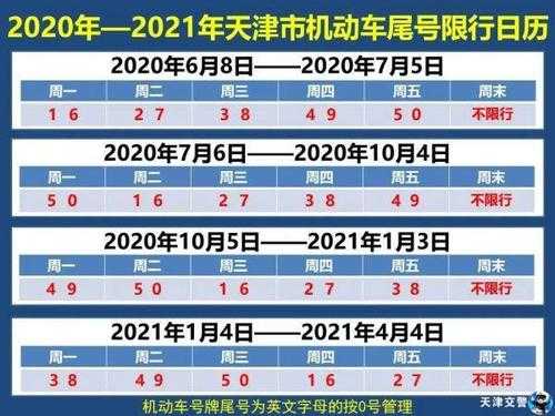 蓟县限号通知(是为了保障谁的出行)
