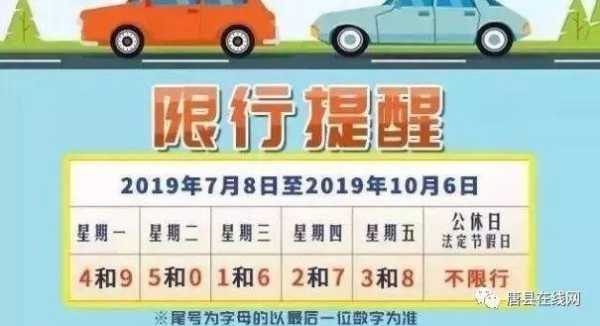行唐县限号查询(明天限什么号)