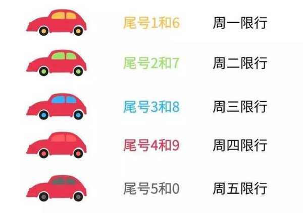 贵州限号( 我的车能去吗)