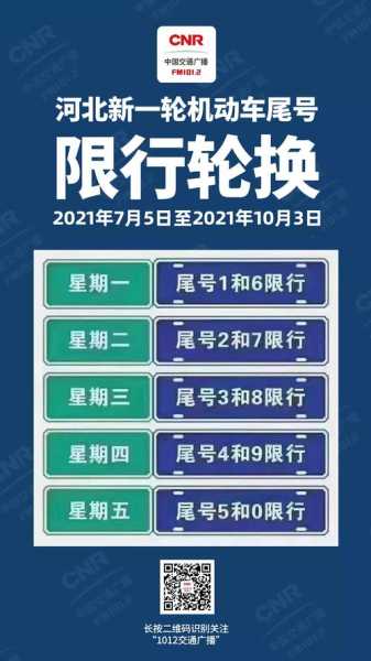 限号更换( 换号有什么限制)