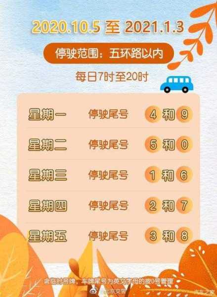 青岛今天限号( 限行时间是几点到几点)