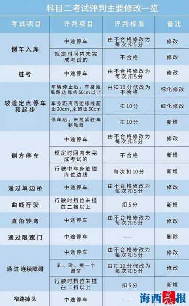 驾校的车限号吗(  教练车限行时间是几点到几点)
