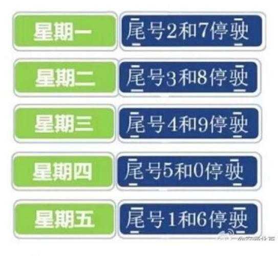 鸡泽县限号查询( 我开车去市区会不会被罚)