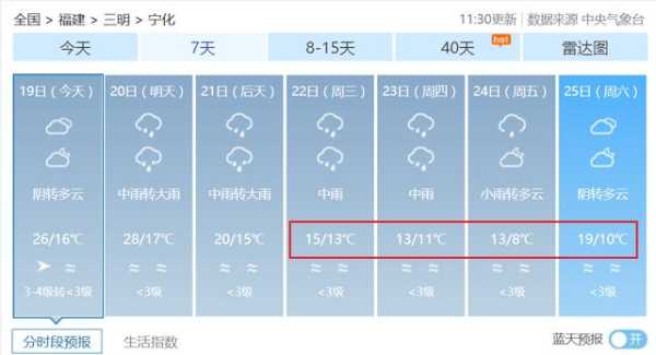 三明市宁化县天气,最高温度是多少