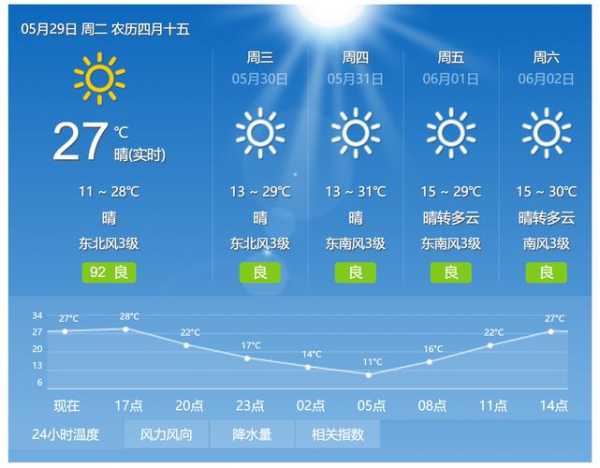 三都天气预报,后天会出太阳吗